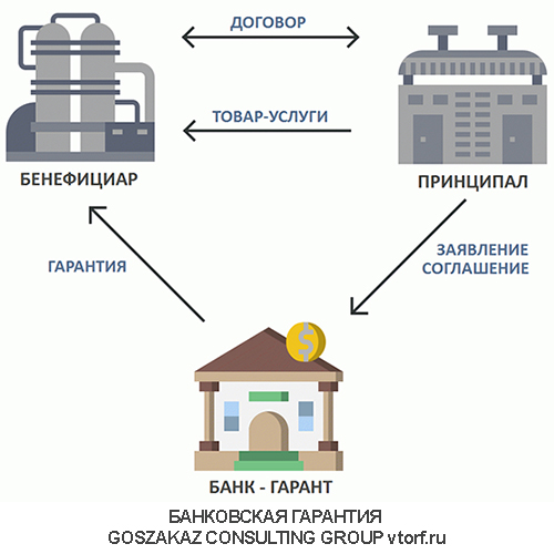 Использование банковской гарантии от GosZakaz CG в Камышине